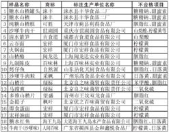 37種食品今日停售 食品安全監(jiān)管再升級